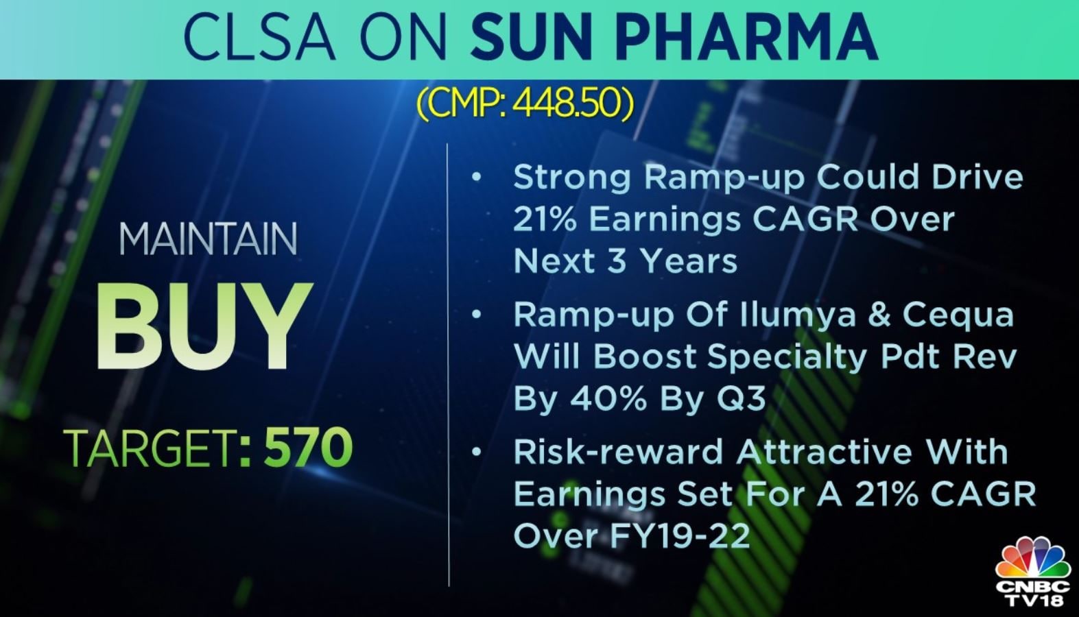 bajaj pharmaceuticals share price