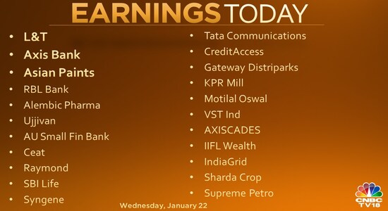 CNBCTV18