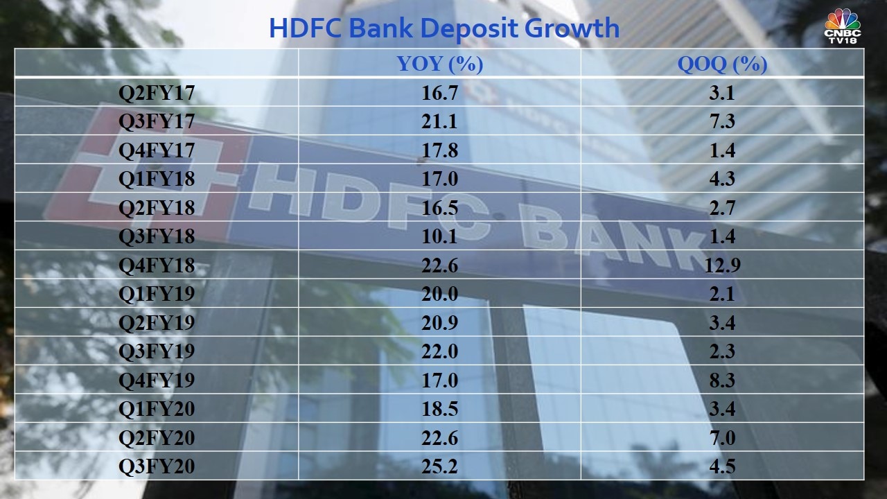 hdfc bank fixed deposit rates 2022