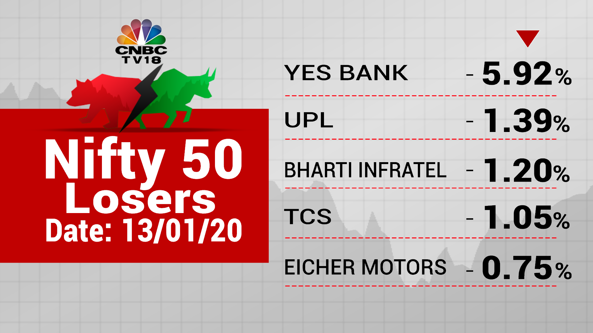 Closing Bell: Sensex, Nifty End At Record Close; Infosys Rises 4.5% ...