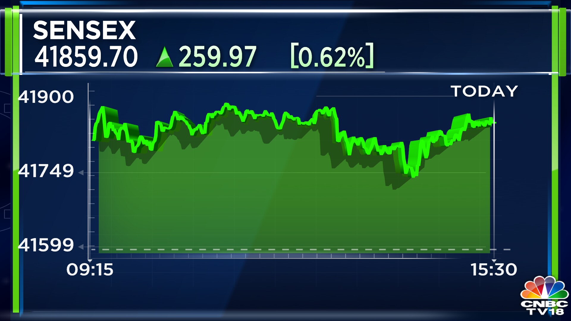 Closing Bell: Sensex, Nifty End At Record Close; Infosys Rises 4.5% ...