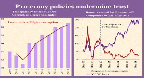 Pro-crony policies undermine trust