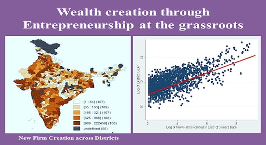 Economic Survey 2020: Wealth creation through entrepreneurship at the grassroots Economic Survey 2020: Wealth creation through entrepreneurship at the grassroots