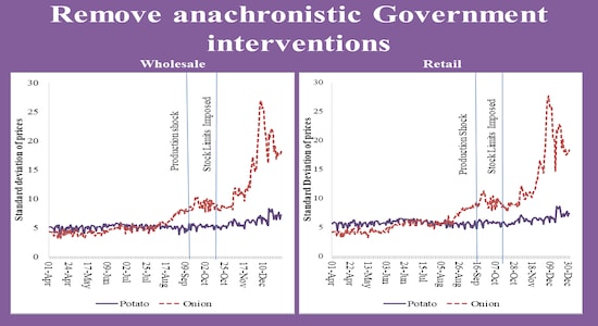 Remove anachronistic government interventions