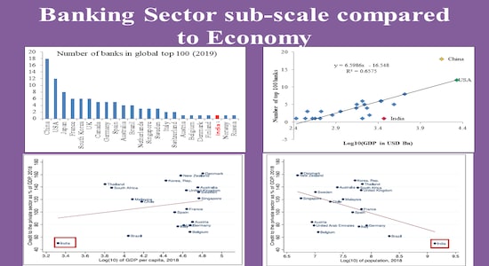 Banking sector sub-scale compared to economy