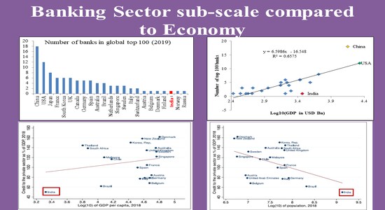 Banking sector sub-scale compared to economy