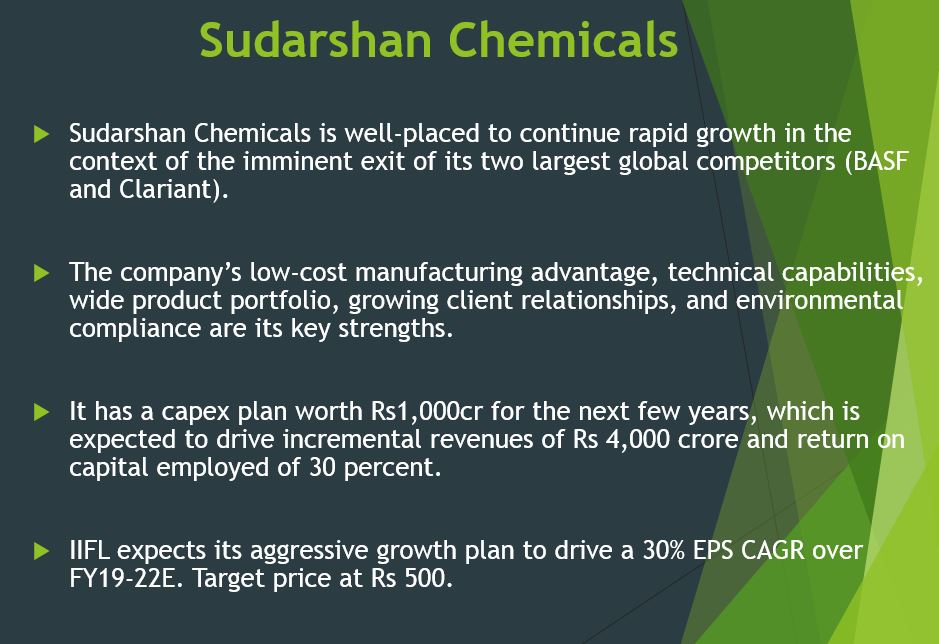 Sudarshan Chemicals Aptitude Test
