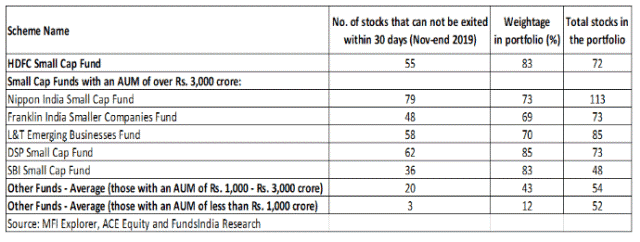 Hdfc Small Cap Fund: Is Small The New Big?