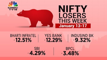 Nifty, Sensex, market news