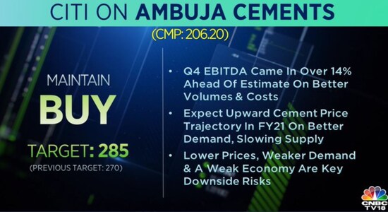 Citi on Ambuja Cement: Citi on Ambuja Cement: