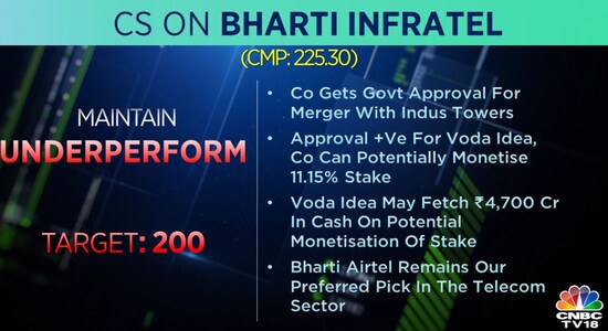 Credit suisse on Bharti Infratel: Credit suisse on Bharti Infratel: