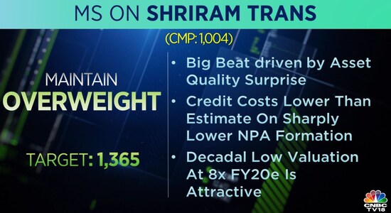 Morgan Stanley on Shriram Transport: Morgan Stanley on Shriram Transport: