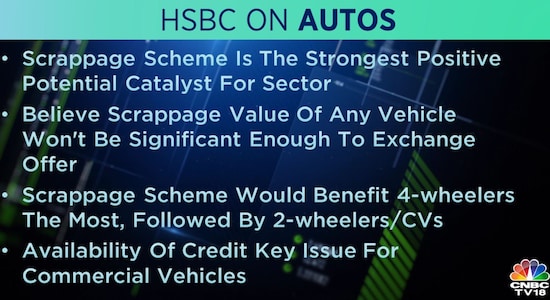 HSBC on Autos: