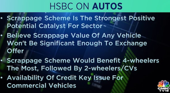 HSBC on Autos: HSBC on Autos: