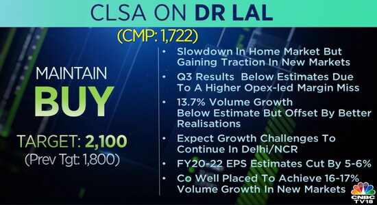 CLSA on Dr Lal: CLSA on Dr Lal: