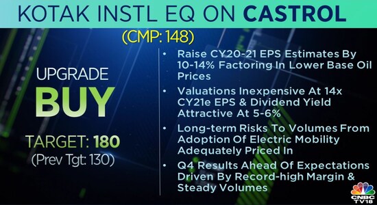 Kotak on Castrol: Kotak on Castrol: