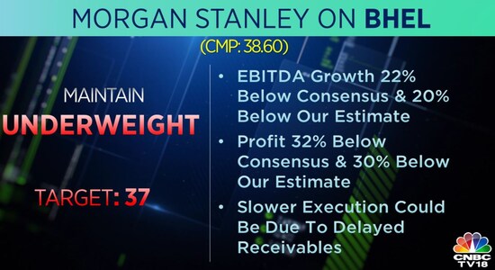 Morgan Stanley on BHEL: 