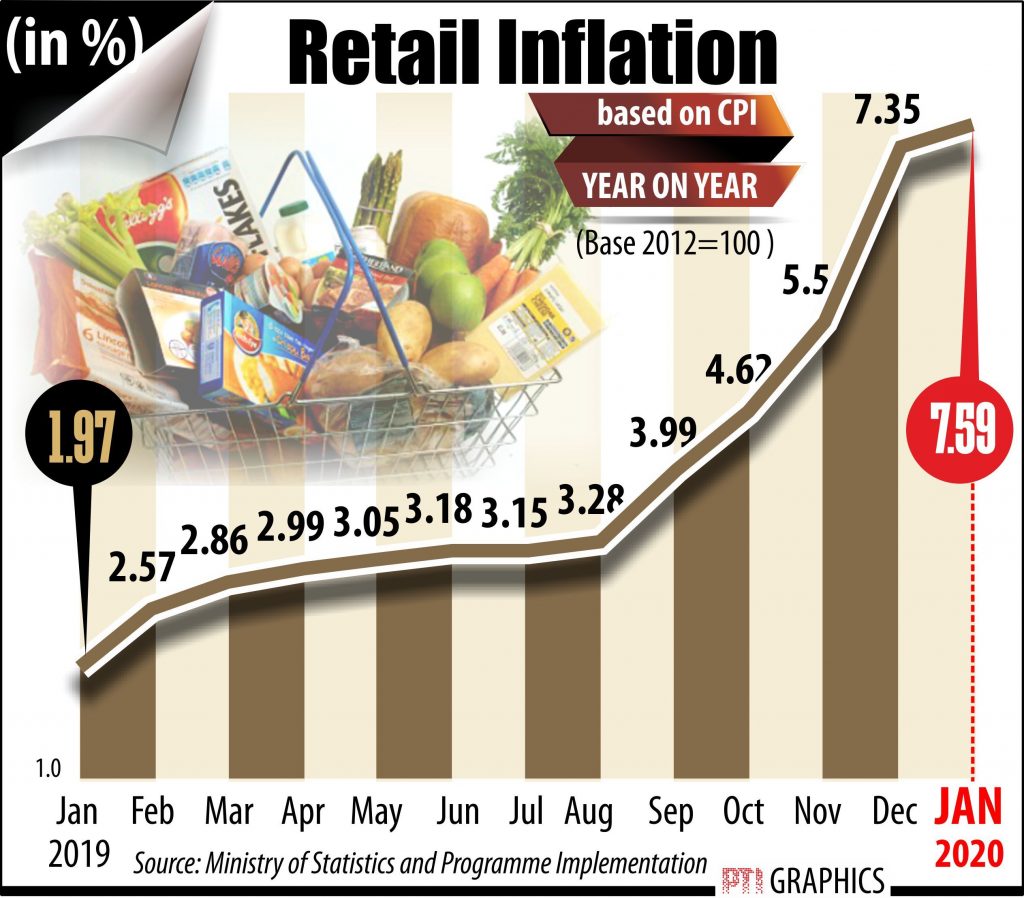 Doubledigit food inflation, growth contraction; it's getting worse