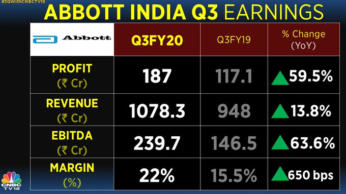 Q3 Earnings Results: ACC, Britannia, Voltas, India Cements, Abbott ...