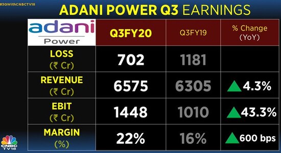 Adani Power third-quarter earnings.