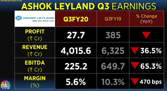 CNBCTV18 CNBCTV18