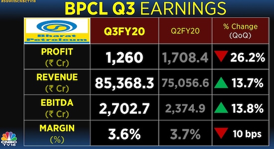 CNBCTV18 CNBCTV18