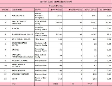 Chandni Chowk results.