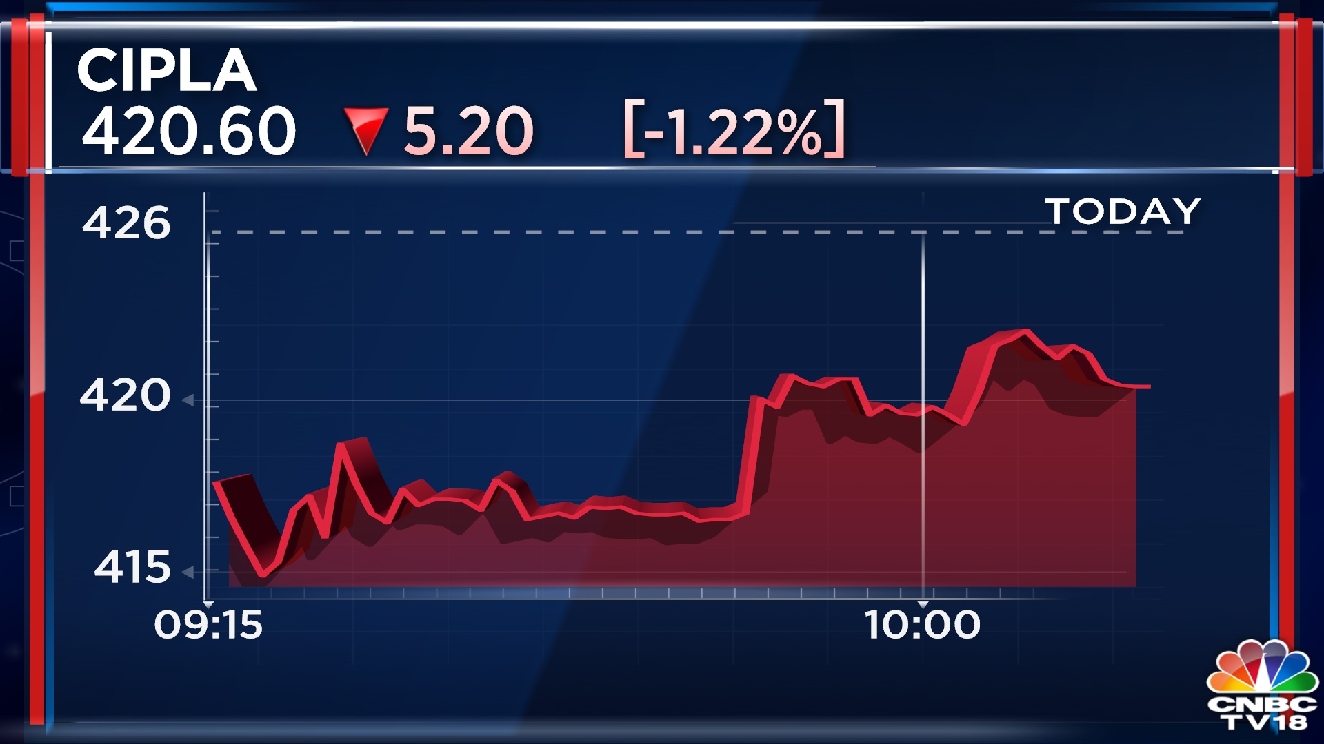 Cipla Receives Warning Letter From Usfda, Shares Fall