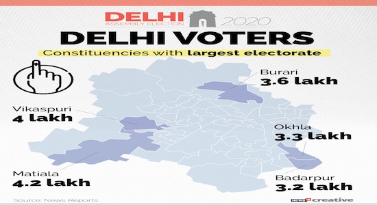 DELHI VOTERS_Largest electorate