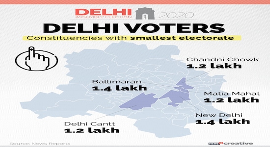 DELHI VOTERS_Smallest electorate
