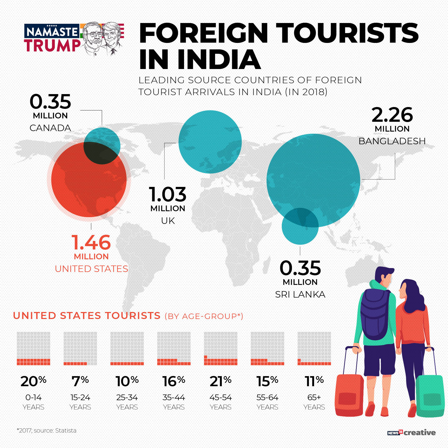foreign tourist arrivals in india 2022 state wise