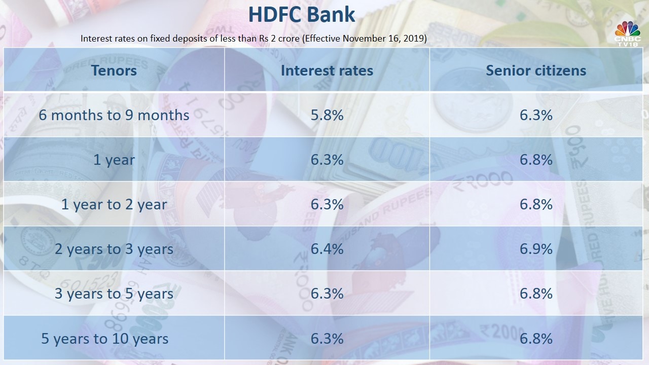 hdfc bank interest rates on fixed deposit