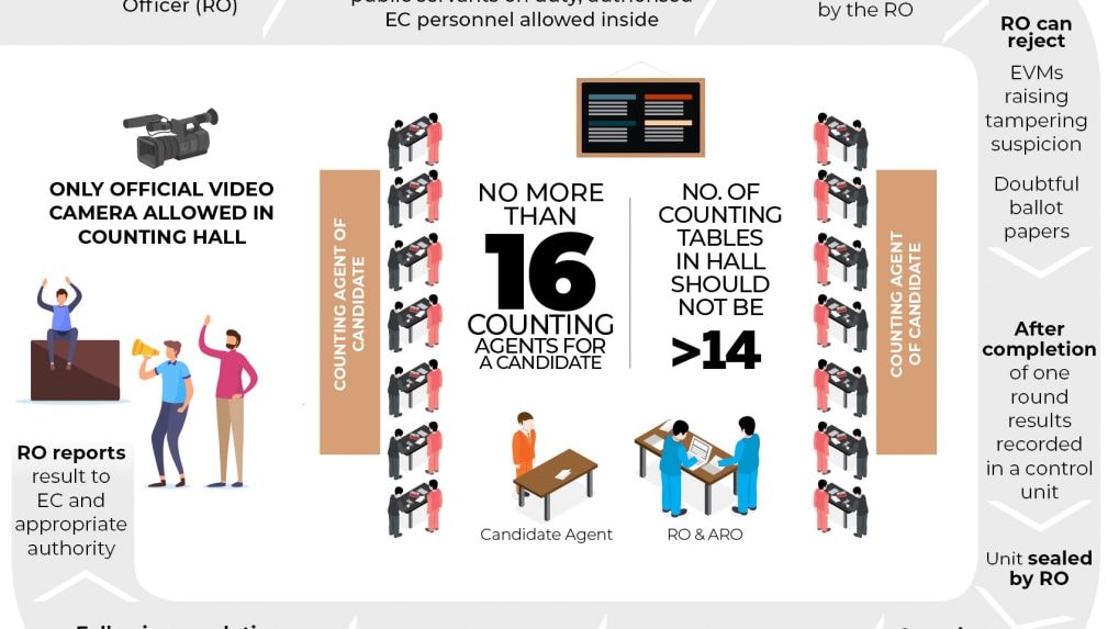 chart-of-the-day-the-process-of-vote-counting