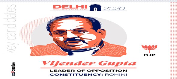 Delhi poll results: BJP's Vijender Gupta wins Rohini constituency