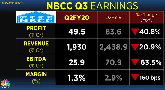CNBCTV18 CNBCTV18