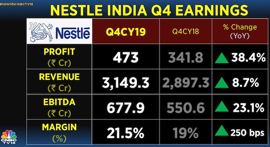 CNBCTV18 CNBCTV18