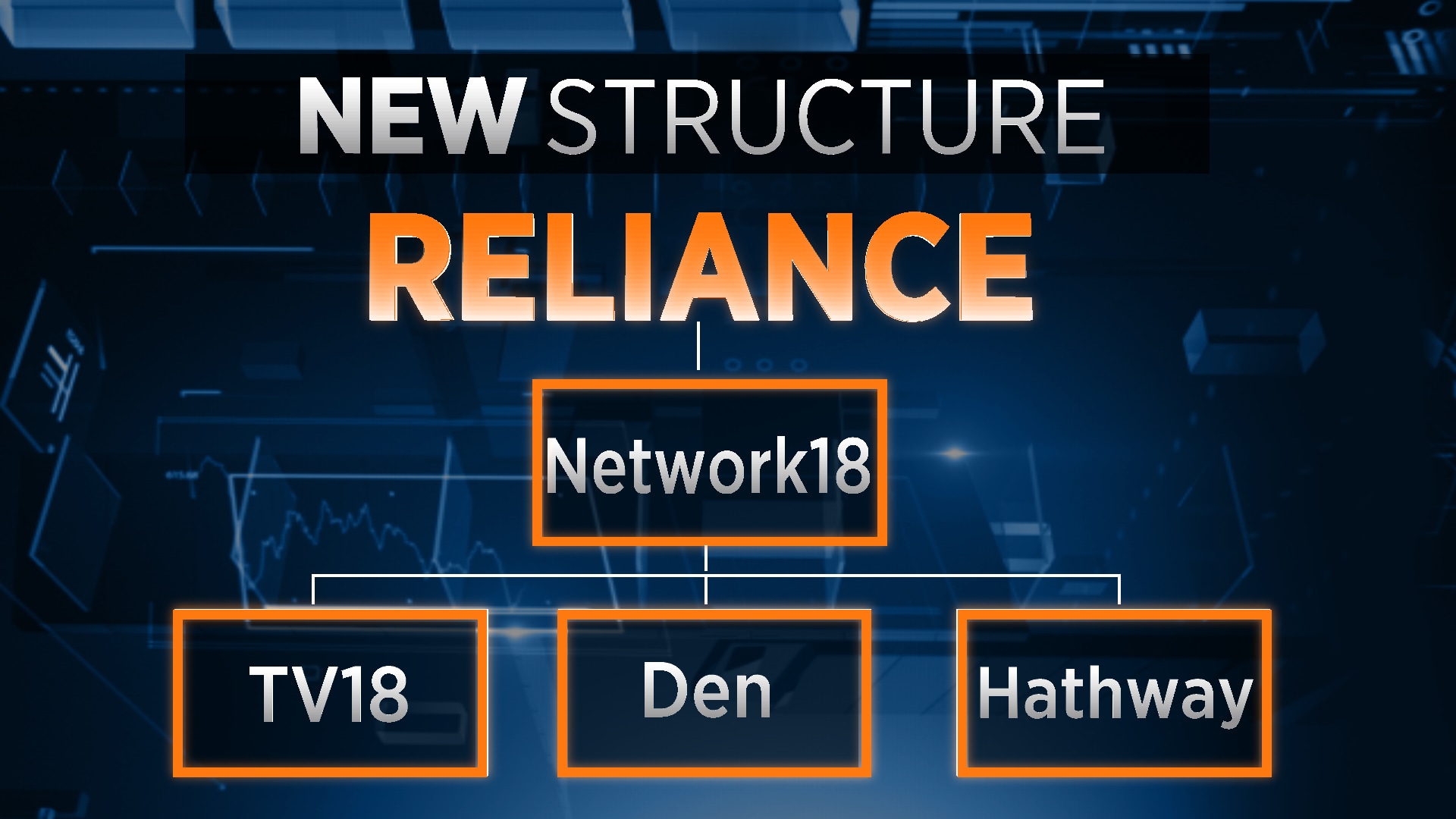 Reliance Industries Ltd Announces Merger Of Media Distribution Units Into Network18 9439