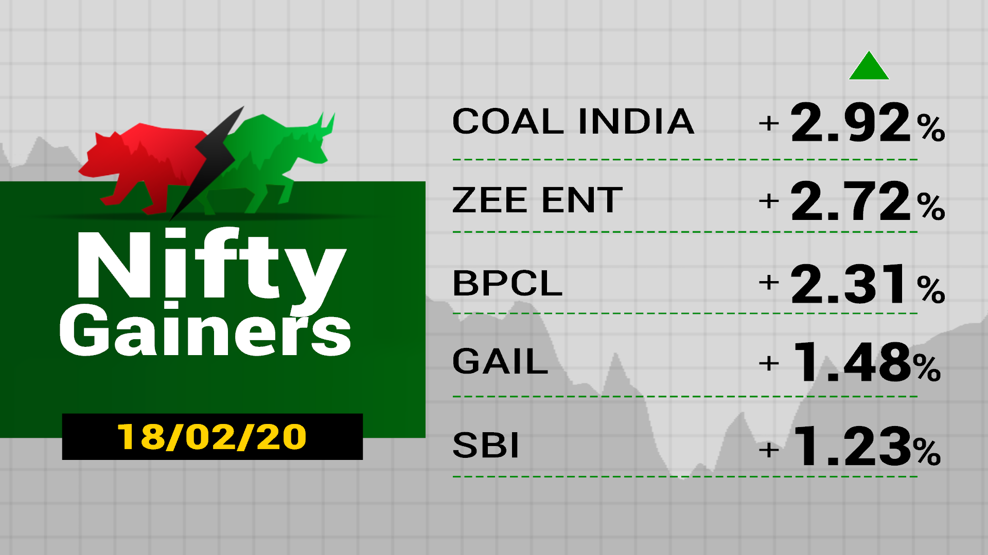 Closing Bell: Sensex Ends 161 Points Lower, Nifty Settles Below 12,000 ...