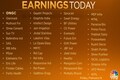 Q3 earnings preview for February 14: ONGC, SUN TV, Glenmark Pharma and more