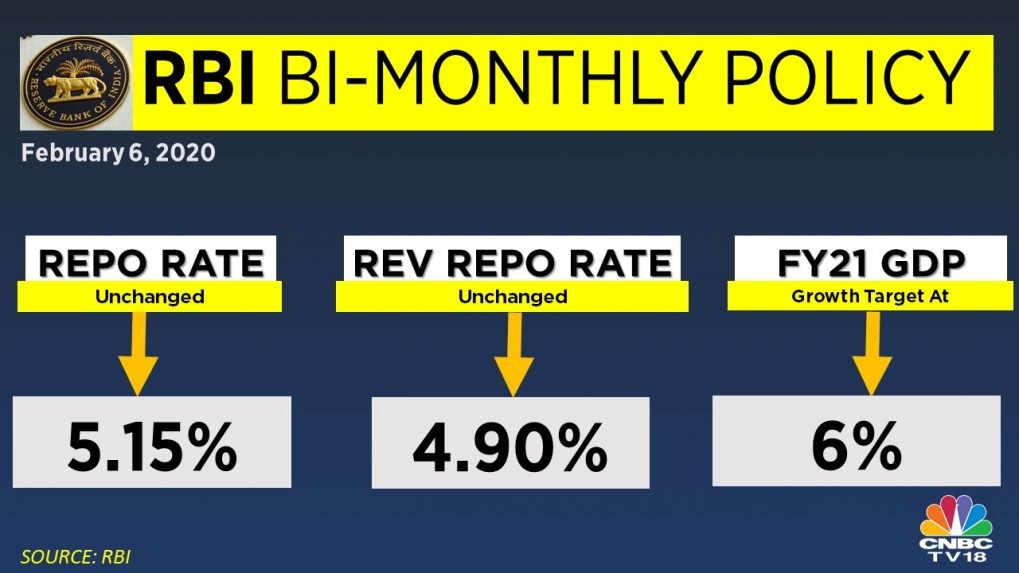 RBI Monetary Policy: Key Highlights Of MPC Decision