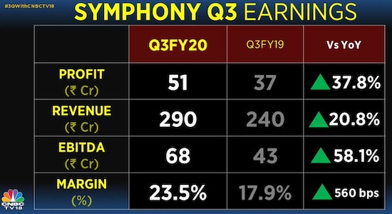 Symphony third-quarter results.