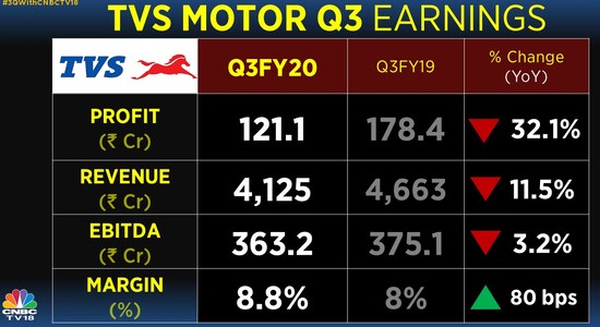 CNBCTV18