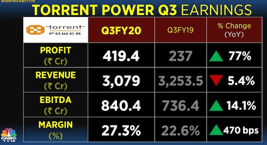 CNBCTV18 CNBCTV18