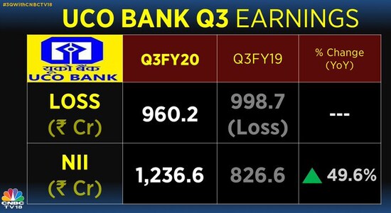 UCO Bank third-quarter earnings.