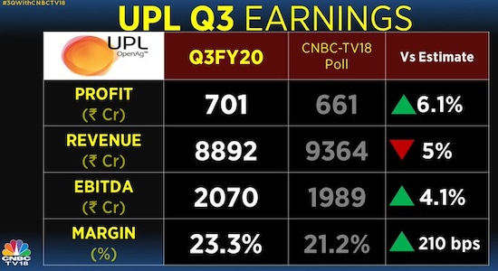 UPL third-quarter results.