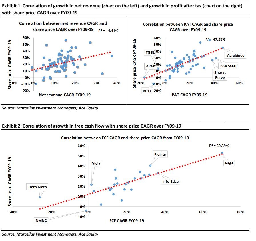 Pe Multiple Is A Useless Indicator To Predict Future Stock Price