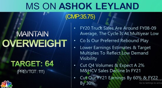 CNBCTV18