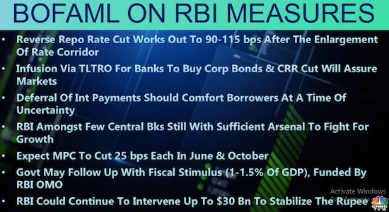 CNBCTV18 CNBCTV18