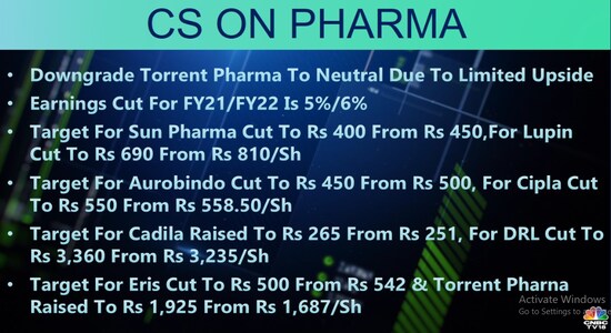 CNBCTV18 CNBCTV18