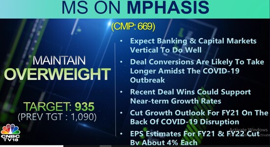 CNBCTV18 CNBCTV18